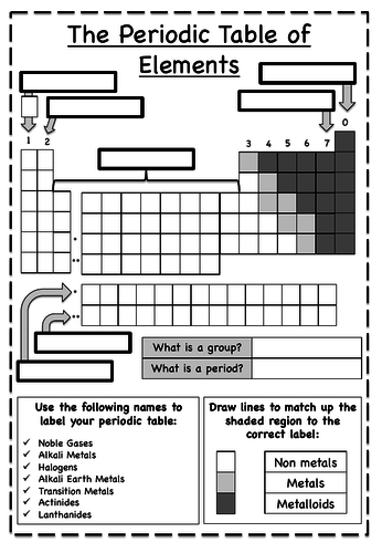 Periodic Table of Elements Worksheets