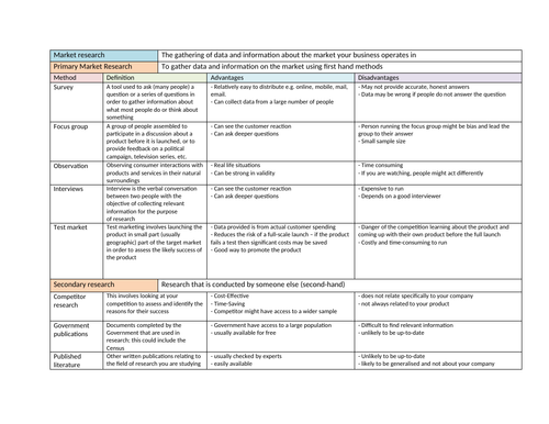 Revision sheets / Knowledge Organisers for R064 Cambridge Nationals