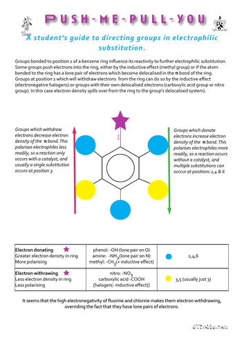 Push-me-pull-you: A student’s guide to directing groups in electrophilic substitution.
