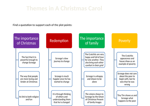 a-christmas-carol-theme-map-teaching-resources