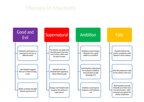 Macbeth theme map