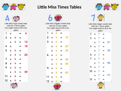 Little Miss Timestables Worksheet