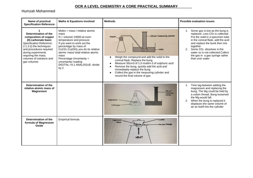 OCR A Chemistry A Level Practical summary sheets