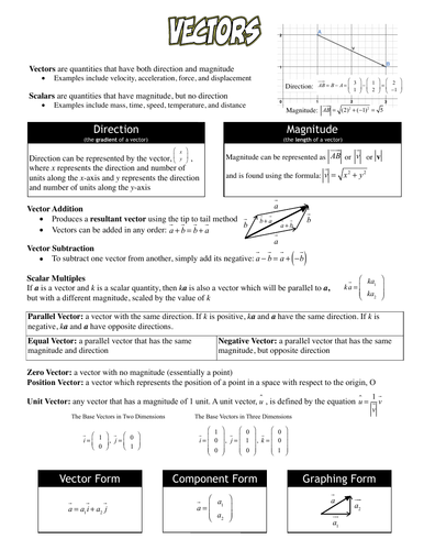 math-guide-vectors-teaching-resources