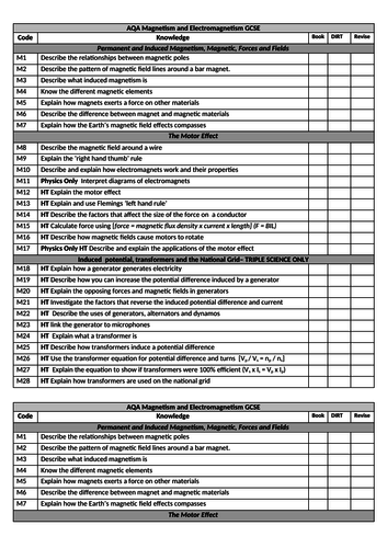 Magnetism and Electromagnetism AQA Checklist