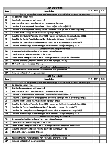 Energy Checklist AQA