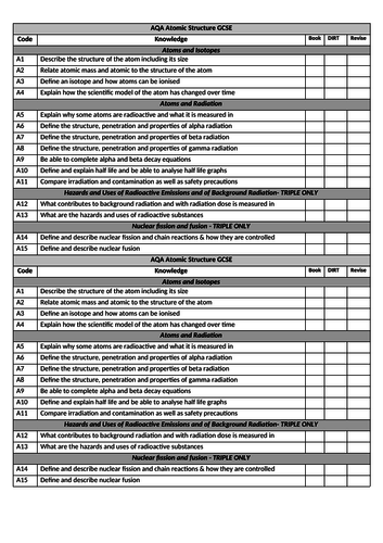 AQA Atomic Structure Checklist