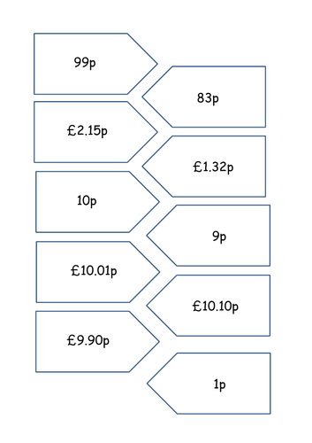 Price tags