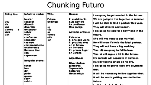 Chunking Future Relaciones