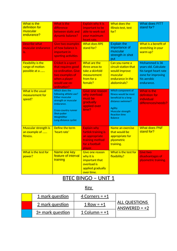 Unit 1 Revision Resources