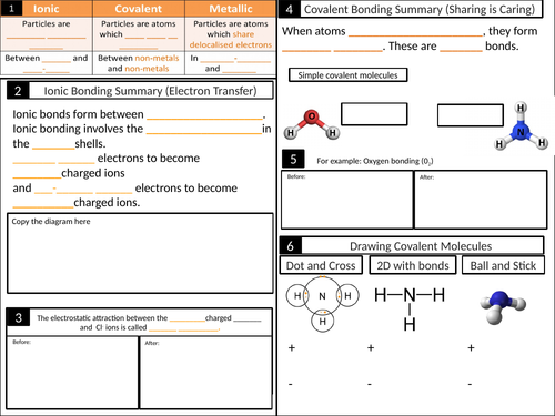 AQA Bonding Summary Lecture with "Walk through" Worksheet. Ionic, Covalent and Metallic Bonding