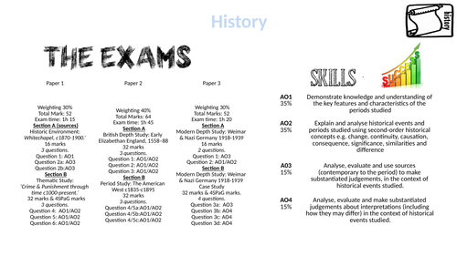 Edexcel GCSE structure booklet
