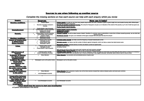 How to follow up a source for Whitechapel