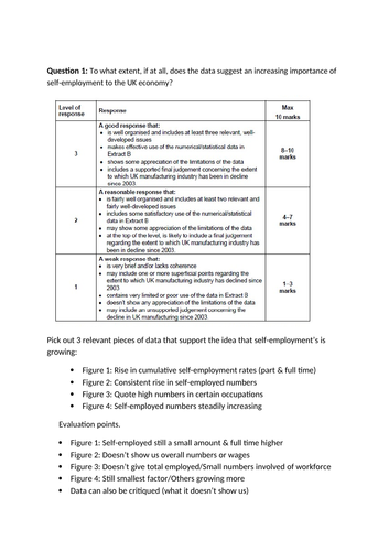 AQA A level Economics paper 3 (data element) on the gig economy