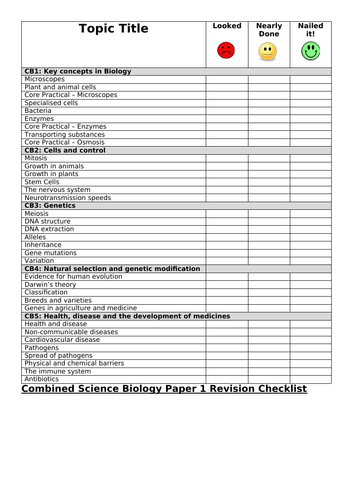Combined Biology Revision Checklist Edexcel