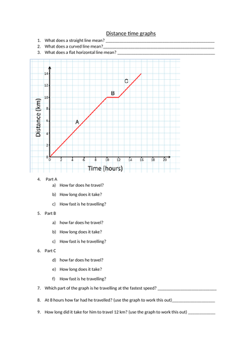 Distance time graph worksheet | Teaching Resources