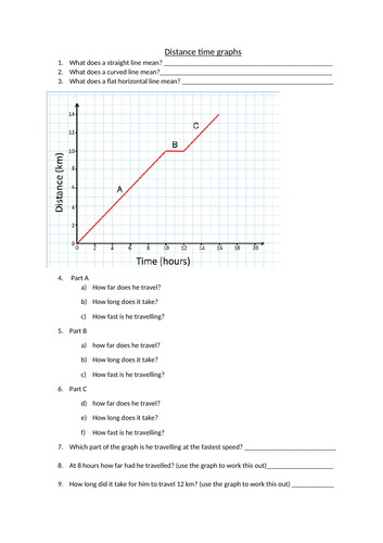 Distance time graph worksheet