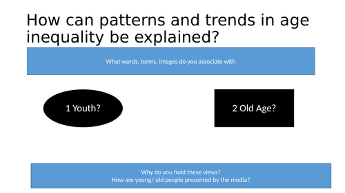 Lesson for OCR A  level soc- age inequalities using purple textbook 1