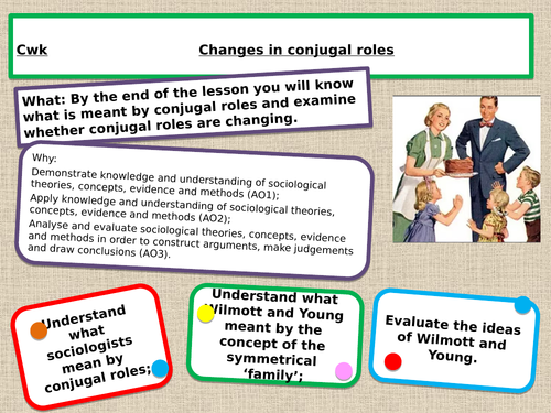 Conjugal roles definition picture