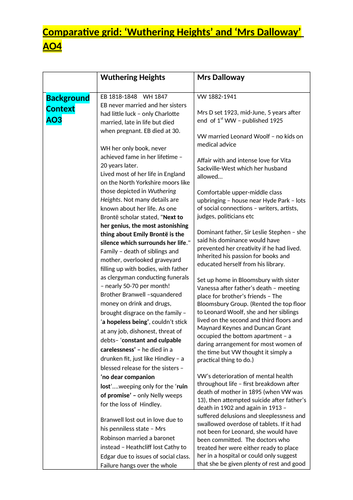 Mrs Dalloway and Wuthering Heights comparison revision document for AS/A2