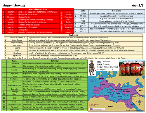 Romans Knowledge Organiser