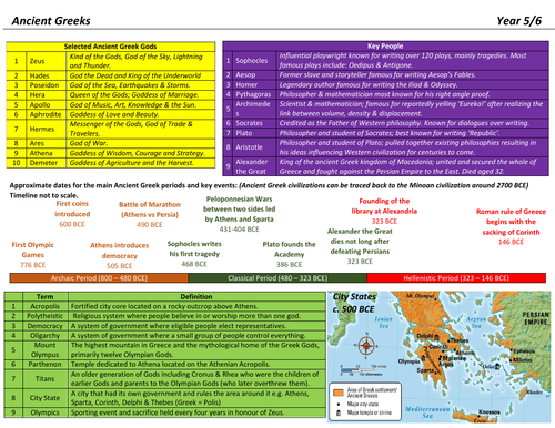 Ancient Greeks Knowledge Organiser