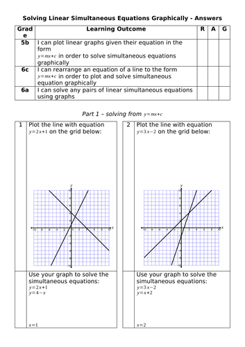 Solving Linear Simultaneous Equations Graphically