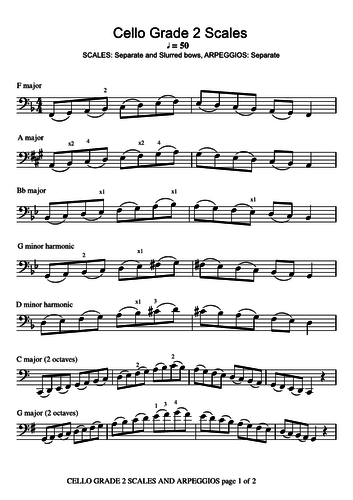ABRSM Grade 2 Cello Scales