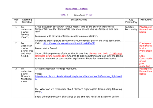 KS1 planning - famous people