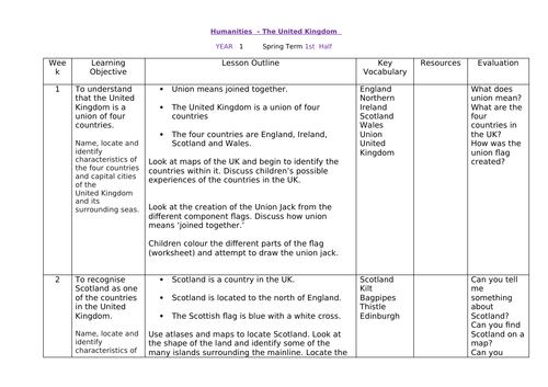Unit of work about the four countries of the United Kingdom for KS1