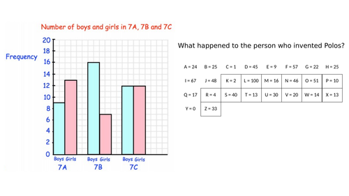 Collect a joke - Bar Charts