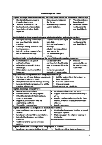 AQA 9-1 ethics revision guide