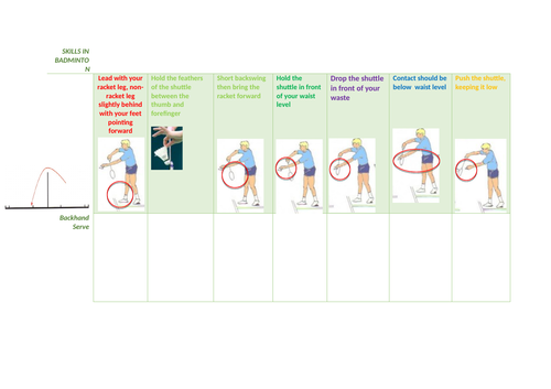 Badminton Peer-Assessment