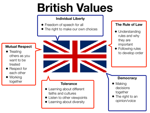 british-values-classroom-display-teaching-resources