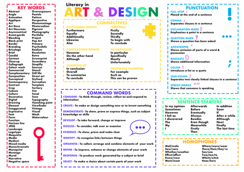 Literacy in Art & Design - WORD MAT | Teaching Resources