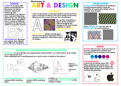 Numeracy in Art & Design - WORD MAT