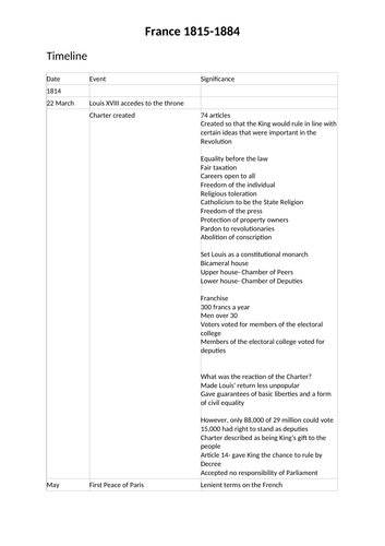 France 1815-1848 Revision