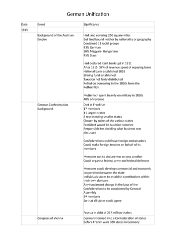 German Unification Revision