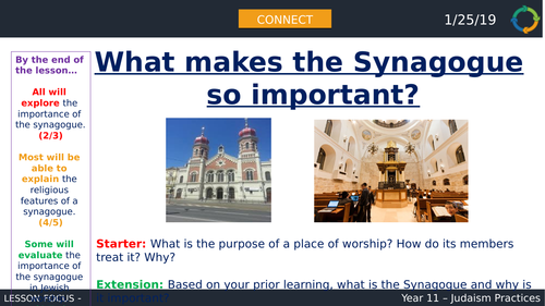 AQA GCSE Judaism -  Importance of the Synagogue