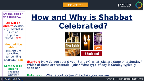 AQA judaism - Shabbat