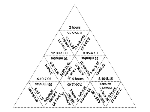 Tarsia Puzzle - duration of time