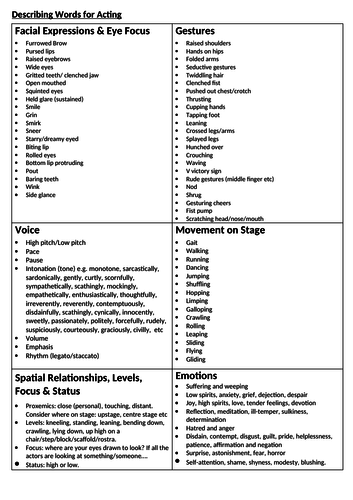 Describing words for Actors