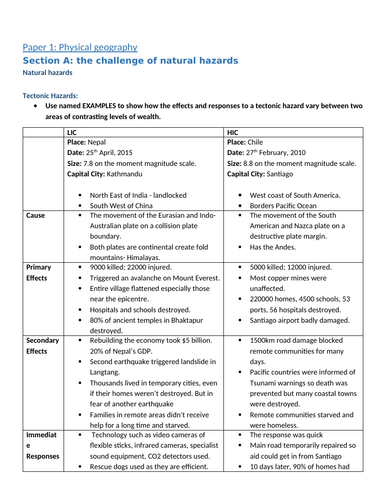 Case study definition geography picture