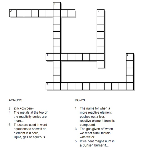 Topic 4 Reactivity of metals  (displacement reactions)  AQA trilogy