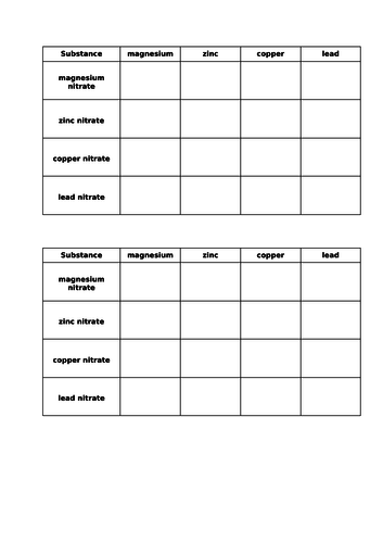Topic 4 Reactivity of metals practical (displacement reactions) AQA trilogy