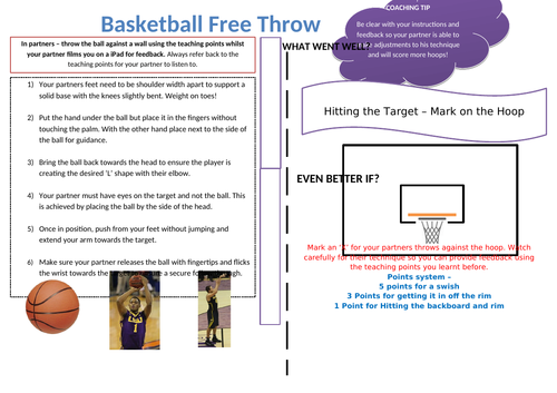 Basketball Shooting Resource Card
