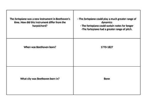 Edexcel GCSE Beethoven Pathétique Sonata no. 8 in C minor (mov i) Flashcards