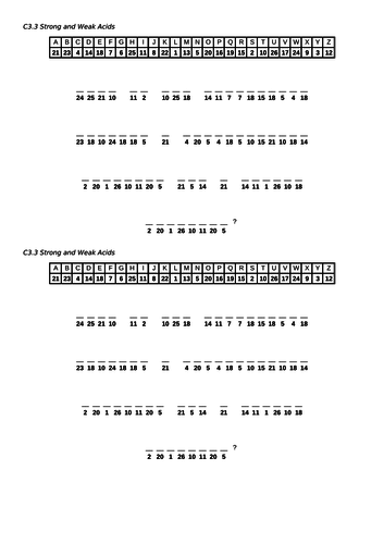 GCSE OCR Gateway C3 Chemistry - Strong and Weak Acids