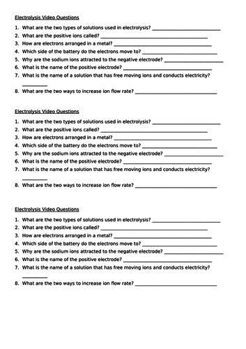 GCSE OCR Gateway C3 Chemistry - Electrolysis Intro