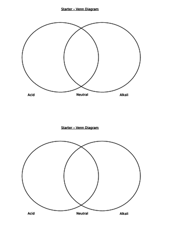 Indicators KS3